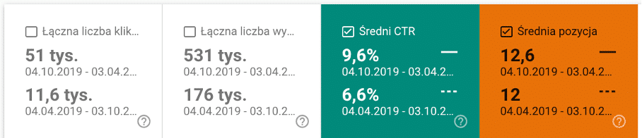 Schema.org. Dane strukturalne, które rozumie Google (i co z nich zostaje w erze AI) Schema.org. Dane strukturalne, które rozumie Google (i co z nich zostaje w erze AI)