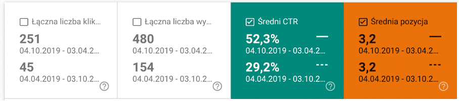 Schema.org. Dane strukturalne, które rozumie Google (i co z nich zostaje w erze AI) Schema.org. Dane strukturalne, które rozumie Google (i co z nich zostaje w erze AI)