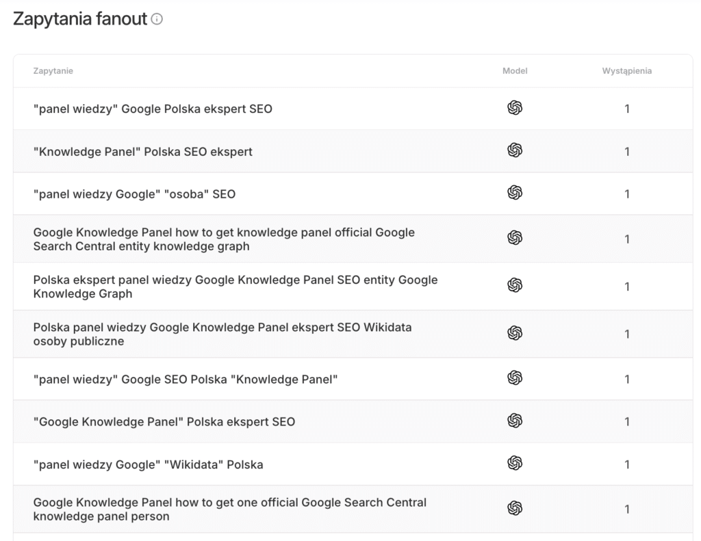 Google uruchamia AI Mode (Tryb AI) w Polsce. Przykład fanout w ChatGTP