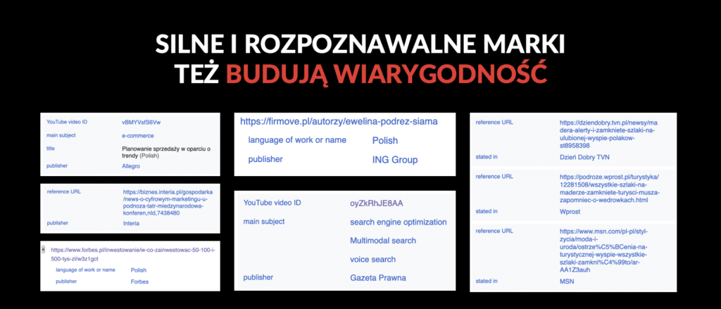 Encja marki osobistej - co Google i AI o Tobie wiedzą (i jak to sprawdzić) Encja marki osobistej - co Google i AI o Tobie wiedzą (i jak to sprawdzić)