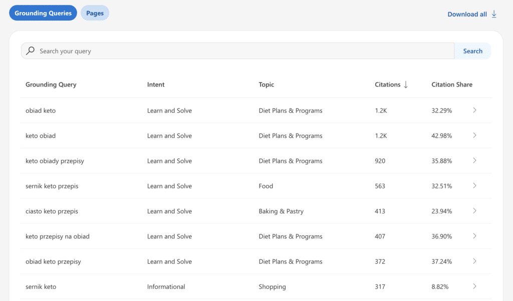 AI Performance w Bing Webmaster Tools. Grounding queries a monitorowanie widoczności w AI AI Performance w Bing Webmaster Tools. Grounding queries a monitorowanie widoczności w AI