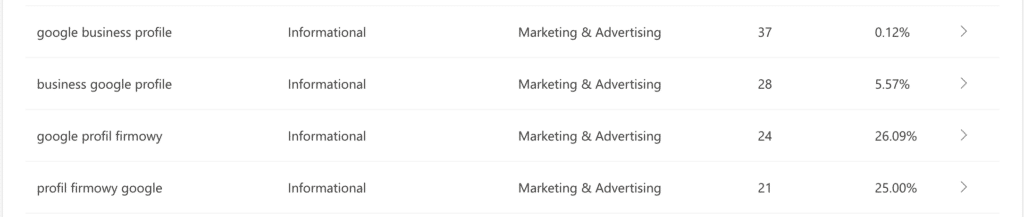AI Performance w Bing Webmaster Tools. Grounding queries a monitorowanie widoczności w AI AI Performance w Bing Webmaster Tools. Grounding queries a monitorowanie widoczności w AI