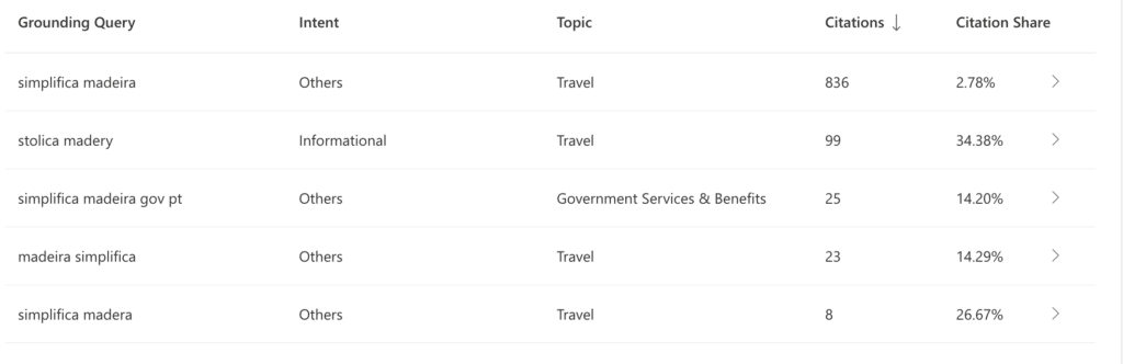 AI Performance w Bing Webmaster Tools. Grounding queries a monitorowanie widoczności w AI AI Performance w Bing Webmaster Tools. Grounding queries a monitorowanie widoczności w AI