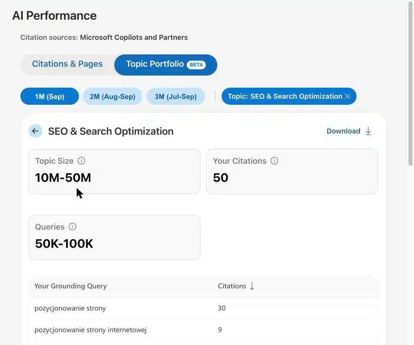 Topics Portfolio w Bing Webmaster Tools. Sprawdziłam 972 „szanse” od Binga Szczegóły tematu SEO & Search Optimization dla podrez.pl: Topic Size, Your Citations i własne grounding queries