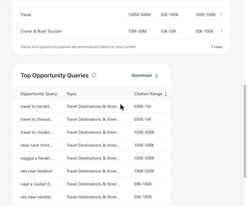 Topics Portfolio w Bing Webmaster Tools. Sprawdziłam 972 „szanse” od Binga Top Opportunity Queries dla bornholm-online.pl: podróże do Heraklionu, Salonik i na Rodos w kilku językach